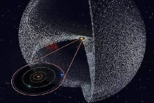 The Oort Cloud Hypothesis (Top 10 Solar System Anomalies)